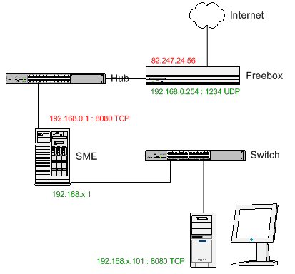 Cliquez pour télécharger le fichier Visio